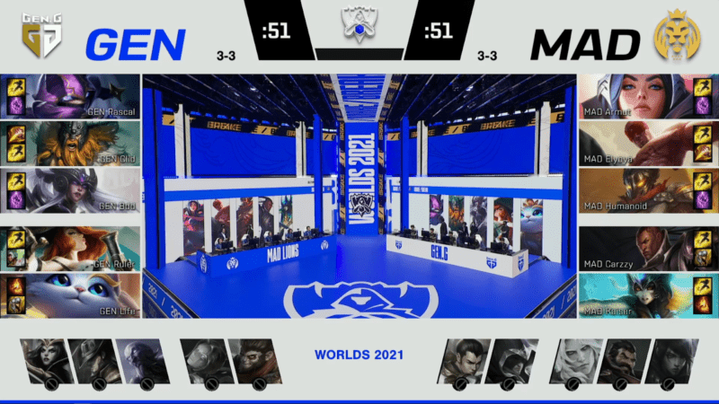 A screenshot from the 2021 World Championship Main Event Group Stage broadcast, showing the champion drafts for the tiebreaker between Gen.G and MAD Lions with a shot of the Worlds 2021 stage in the center.